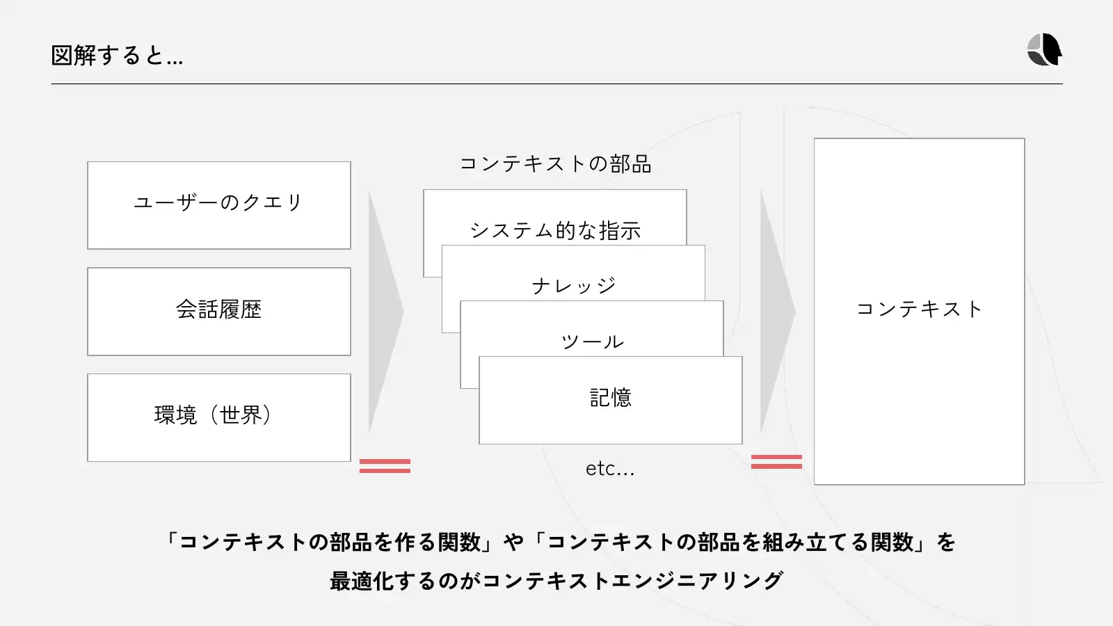 図解すると