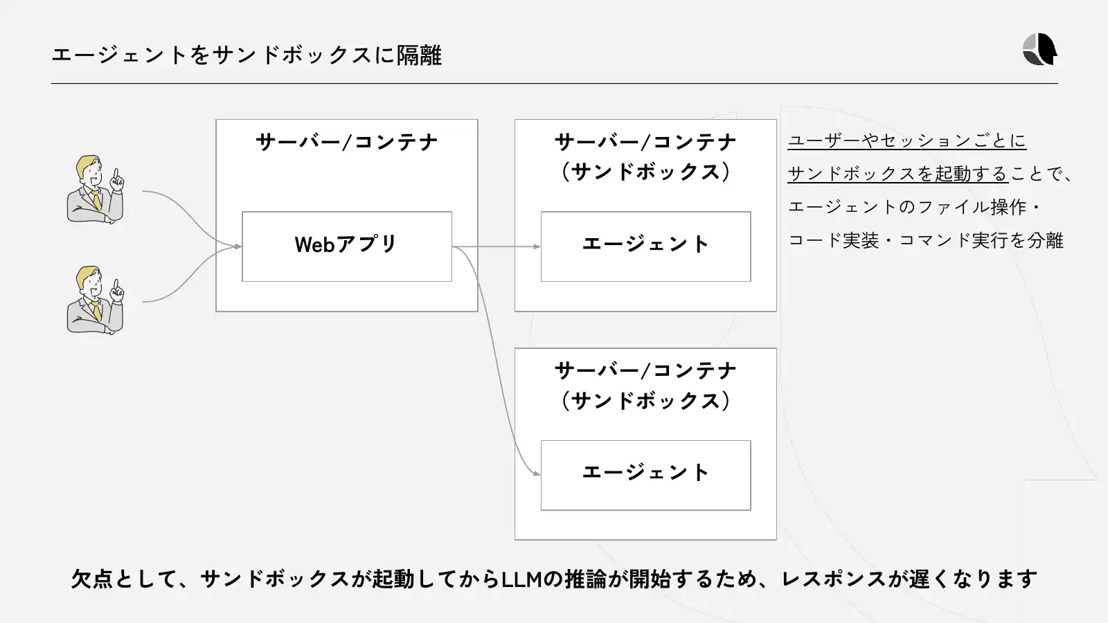 エージェントをサンドボックスに隔離