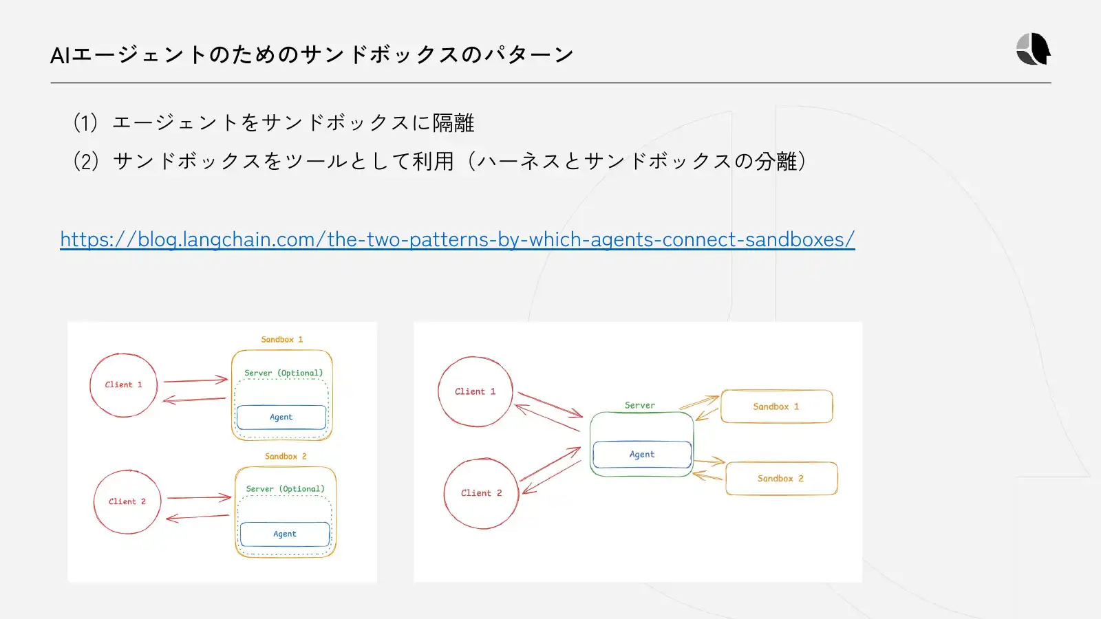 サンドボックスのパターン