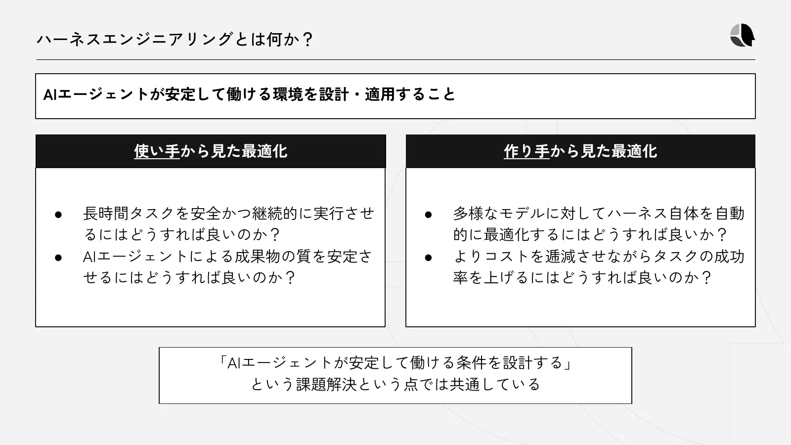 使い手によるユーザーハーネスの最適化と、作り手によるエージェントハーネスの最適化