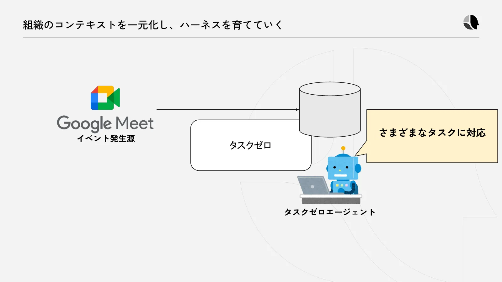 組織のコンテキストを集約し、タスクゼロのエージェントがさまざまな仕事に対応する仕組み