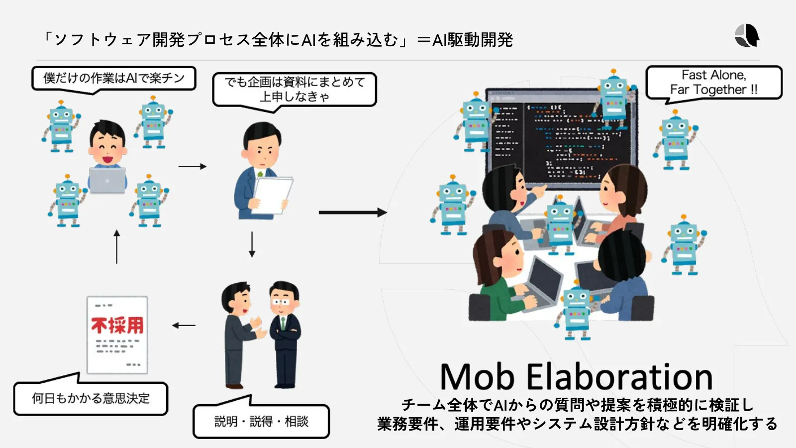 チームでAIの質問や提案を検討し、業務要件や設計方針を明確にするMob Elaboration