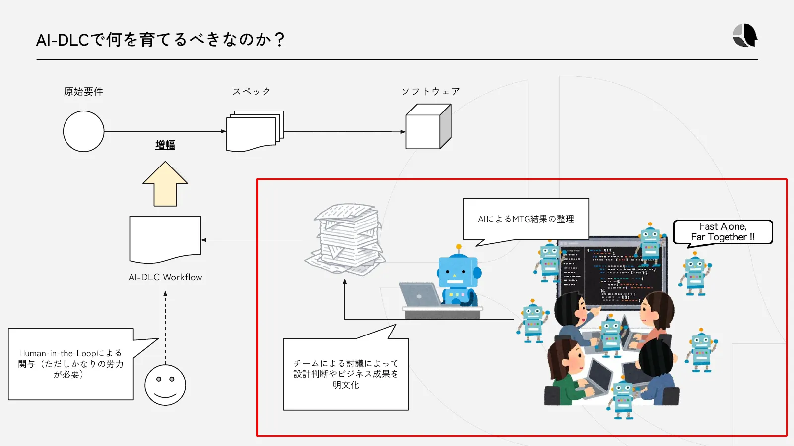 チームで話し合った設計判断や事業上の目標を明文化し、AIが参照するコンテキストに反映する